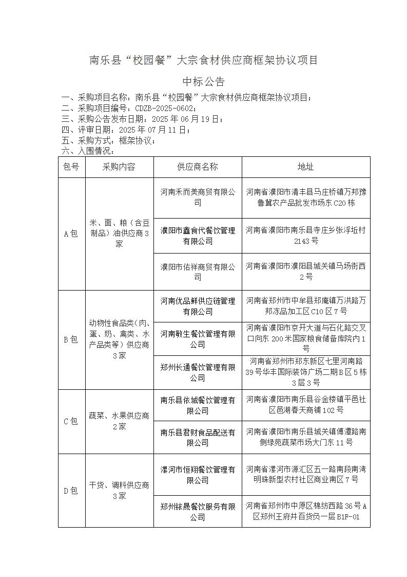中標(biāo)結(jié)果公告(2)_01.jpg