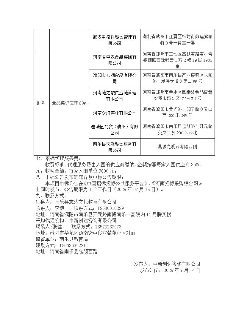 中標(biāo)結(jié)果公告(2)_02.jpg